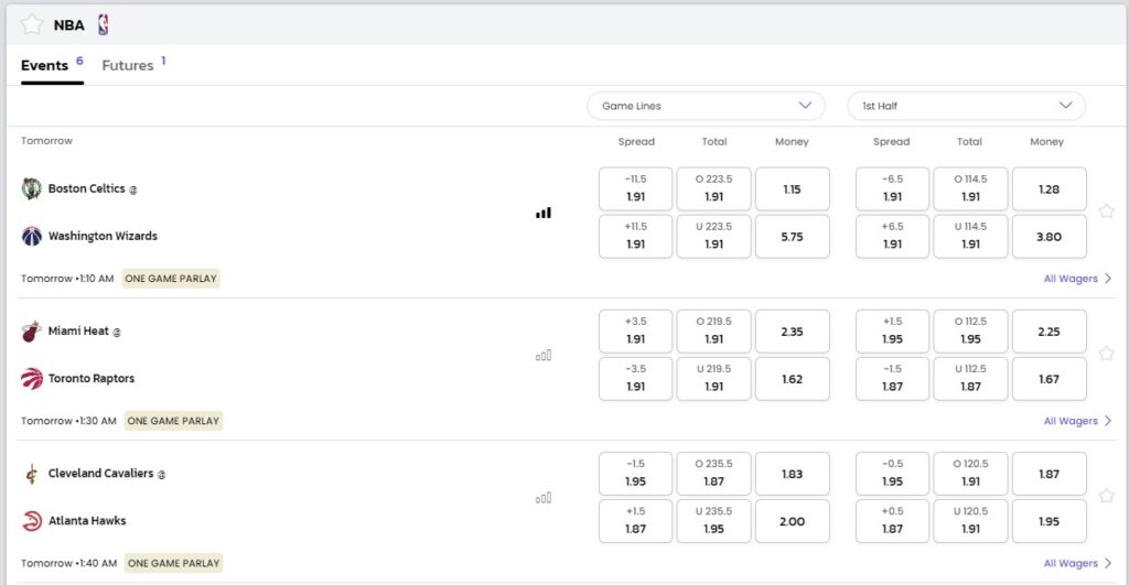 How to Read NBA Betting Lines and Understand Odds