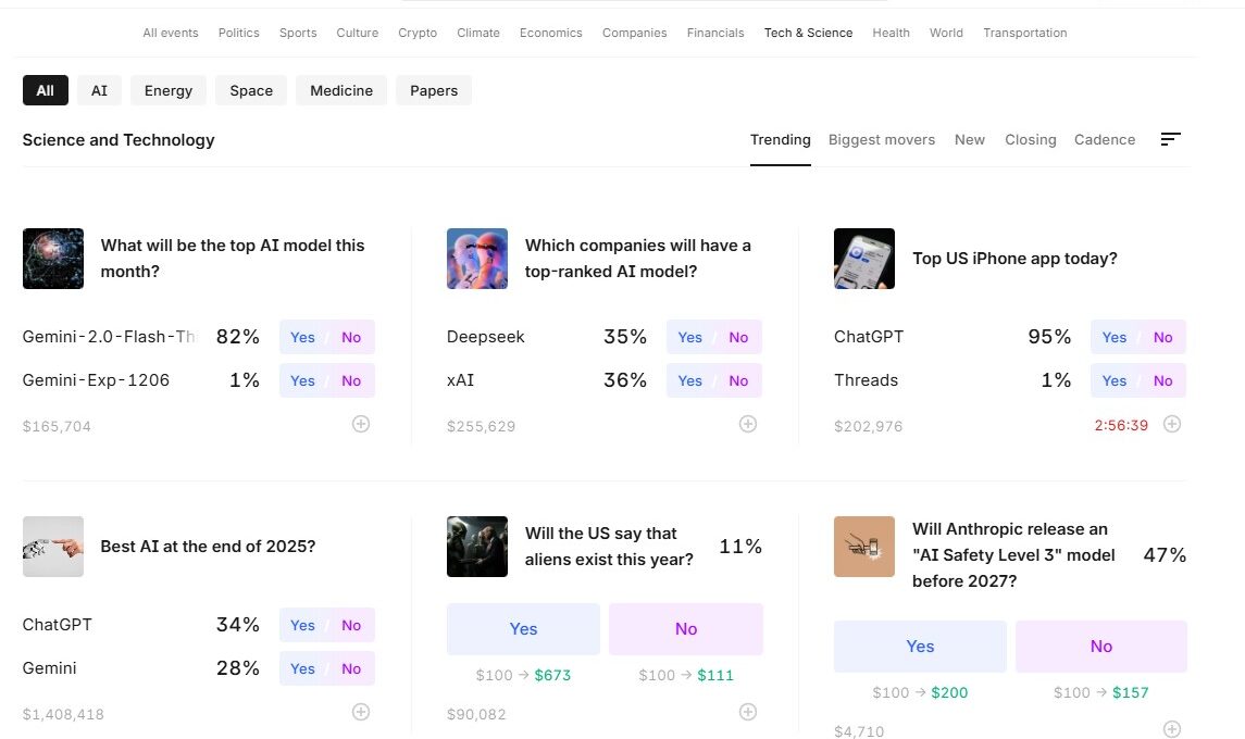 Kalshi trading markets and review