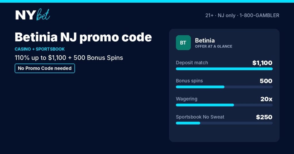 Betinia NJ promo code: $1,100 casino match and No Sweat Bets