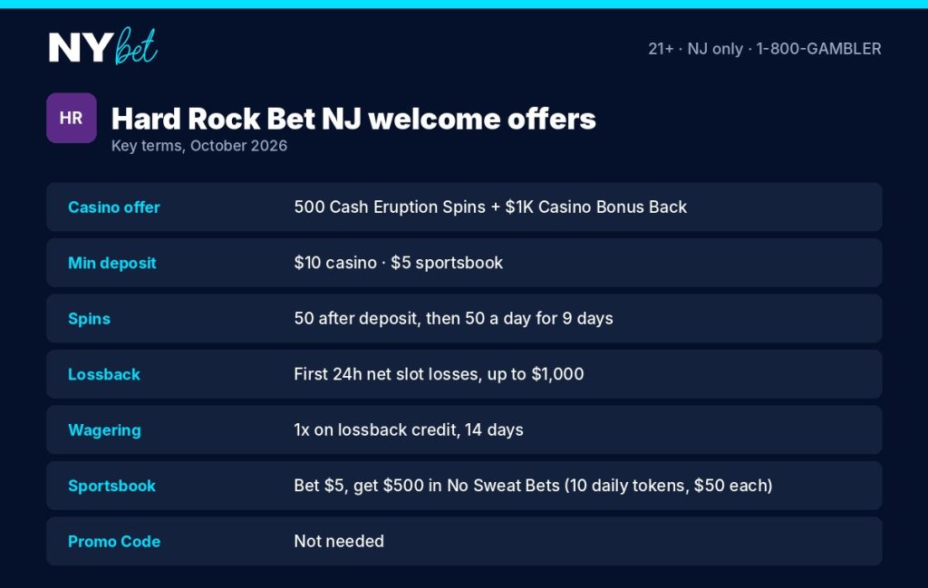 Hard Rock Bet NJ casino and sportsbook welcome offers at a glance
