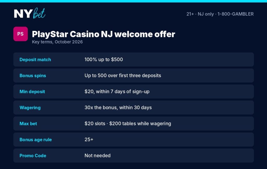 PlayStar Casino NJ welcome bonus: 100% match and Bonus Spins over three deposits