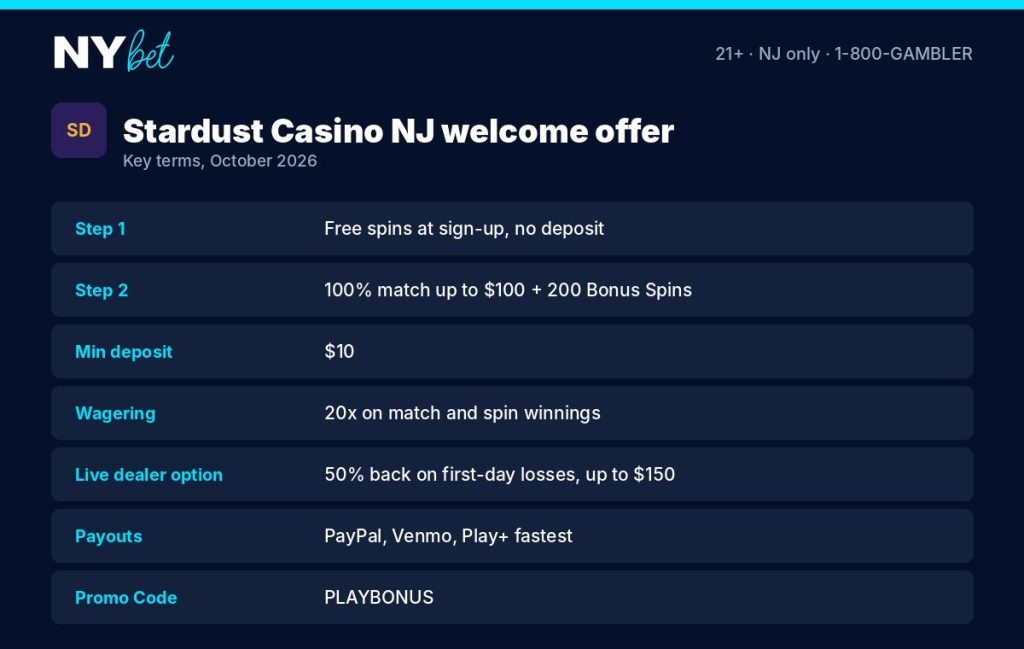 Stardust Casino NJ welcome offer at a glance: no-deposit spins, 100% match and Bonus Spins